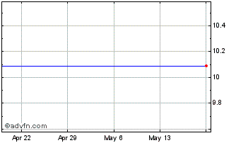 1 Month Mer Lyn Djia Mkt Idx Trg 1/09 (MM) Chart