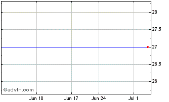 1 Month Medtox Scientific, Inc. (MM) Chart