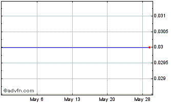 1 Month Microvision - Warrants 07/25/2013 (MM) Chart