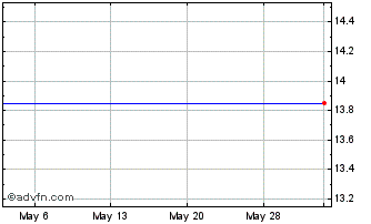 1 Month MaxPoint Interactive, Inc. Chart