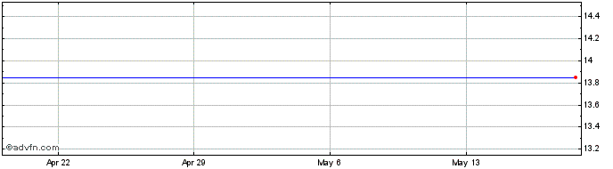 1 Month MaxPoint Interactive, Inc. Share Price Chart