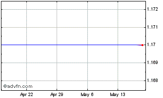 1 Month MYnd Analytics, Inc. Chart