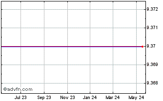 1 Year Nara Bancorp Chart