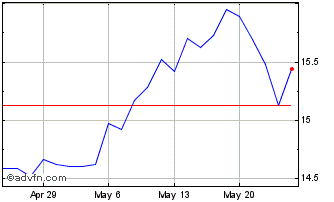 1 Month NB Bancorp Chart