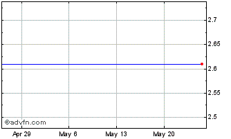 1 Month Nebula Caravel Acquisition Chart