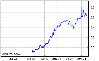 1 Year Nabors Energy Transition... Chart