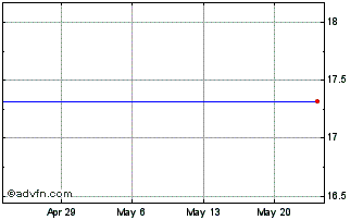 1 Month Newport Bancorp, Inc. (MM) Chart