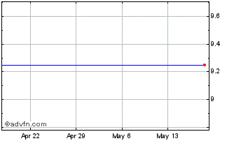1 Month NextGen Acquisition Corp... Chart