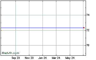 1 Year Inergy Holdings, L.P. (MM) Chart