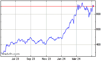 Image result for stock price nvidia latest price