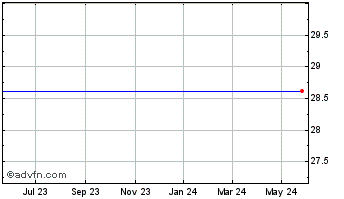 1 Year Origin Bancorp Chart