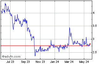 1 Year Optical Cable Chart