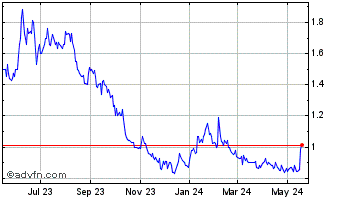 1 Year Orion Energy Systems Chart
