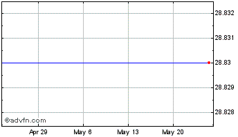 1 Month Old Line Bancshares Chart