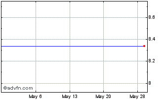 1 Month Official Payments Holdings, Inc. (MM) Chart