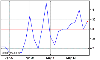 1 Month OptimumBank Chart