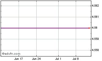 1 Month Optimumbank Holdings (MM) Chart