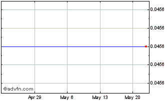 1 Month Oxford Lane Capital (MM) Chart