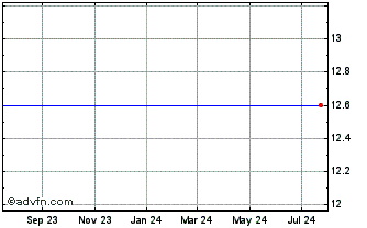 1 Year Optionsxpress Holdings, Inc. (MM) Chart