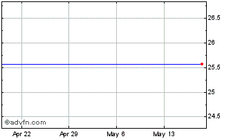 1 Month Pdc Energy, Inc. (MM) Chart