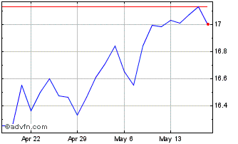 1 Month Parke Bancorp Chart