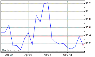 1 Month Plumas Bancorp Chart