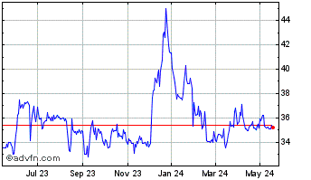 1 Year Plumas Bancorp Chart