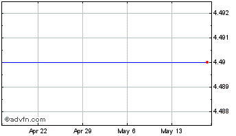 1 Month Planet Payment, Inc. (MM) Chart