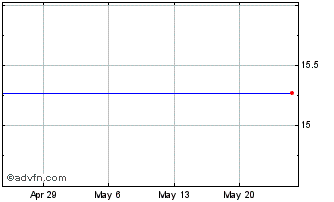 1 Month Pointer Telocation Chart