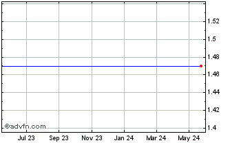1 Year Cafepress Inc. (delisted) Chart