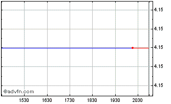Intraday Pansoft Company Limited (MM) Chart