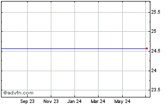 1 Year Parkvale Financial Corp. (MM) Chart