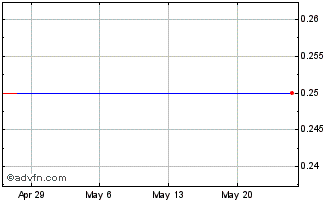 1 Month Pixelplus CO Ltd (MM) Chart