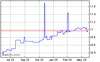 1 Year Quadro Acquisition One Chart