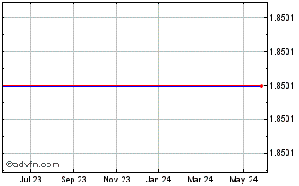 1 Year The Quigley (MM) Chart