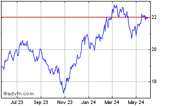 1 Year Invesco ESG NASDAQ Next ... Chart
