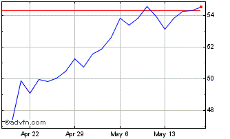1 Month Republic Bancorp Chart