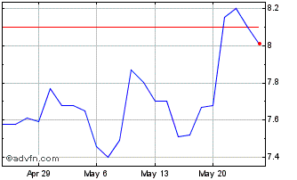 1 Month Rhinebeck Bancorp Chart