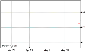 1 Month Rlj Entertainment, Inc. (delisted) Chart