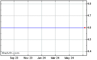 1 Year Reachlocal, Inc. (MM) Chart