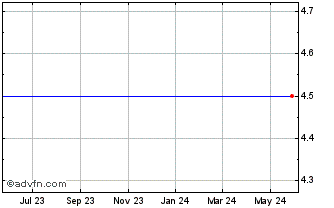 1 Year Rand Logistics Unit 10/26/08 (MM) Chart