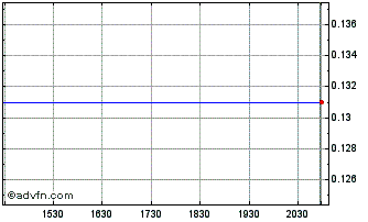 Intraday Rand Logistics Wrt 10/26/08 (MM) Chart