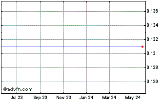 1 Year Rand Logistics Wrt 10/26/08 (MM) Chart