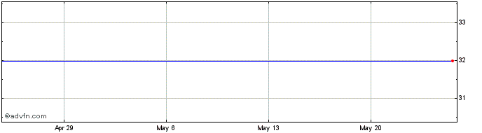 1 Month RELYPSA INC Share Price Chart