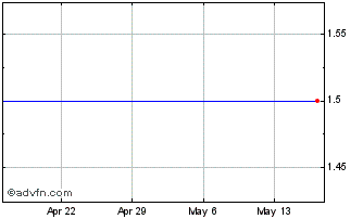 1 Month Renegy Holdings  (MM) Chart
