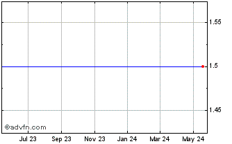 1 Year Renegy Holdings  (MM) Chart