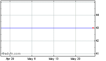 1 Month Rightnow Technologies, Inc. (MM) Chart