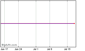 1 Month Sunshine Bancorp, Inc. Chart