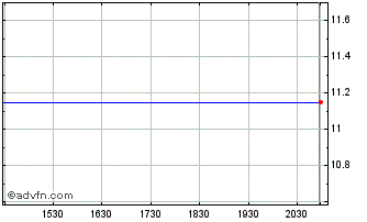 Intraday Sciclone Chart
