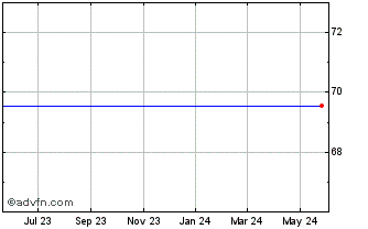 1 Year Russell Small Cap Low P/E Etf (MM) Chart